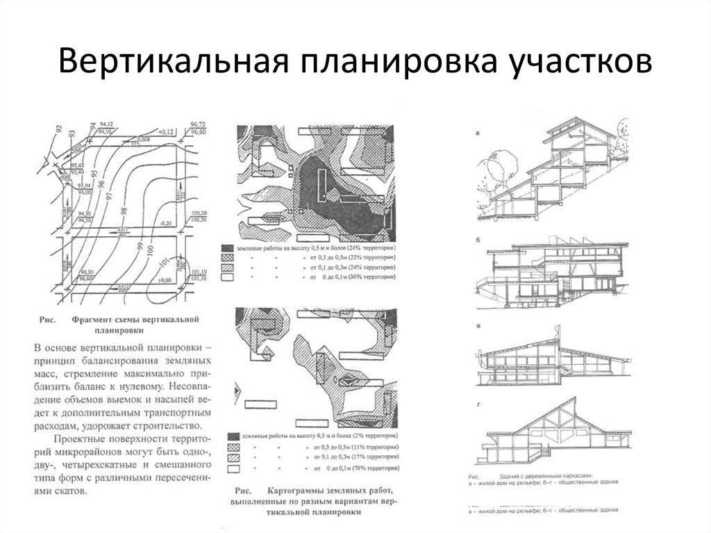 Вертикальная планировка: участка, территории, строительной плащадки, примеры, методы, схема, проект, программа