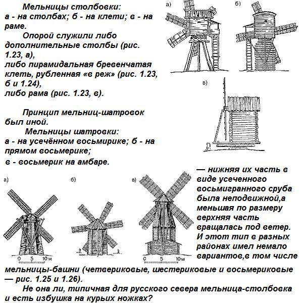 Мельница своими руками: поэтапный мастер-класс по созданию и дизайну мельницы, выбор размера, материалов и места сооружения
мельница своими руками: поэтапный мастер-класс по созданию и дизайну мельницы, выбор размера, материалов и места сооружения