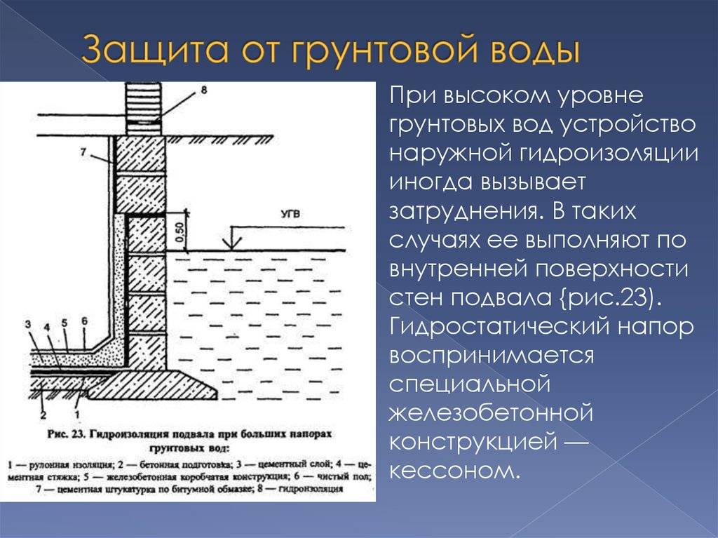 Строительство фундамента на воде