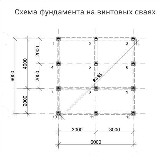 Как произвести замену фундамента под деревянным домом: технология