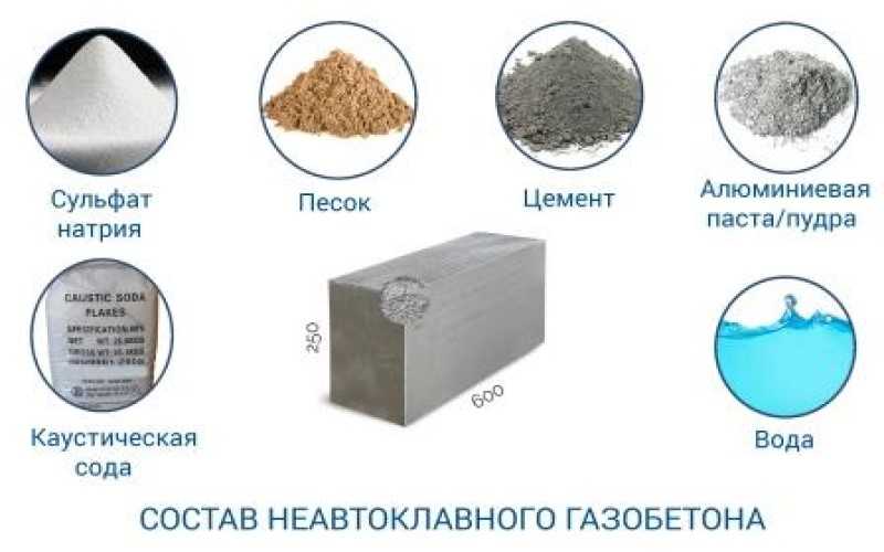 Из чего делали разновидности пеноблоков и что поменялось