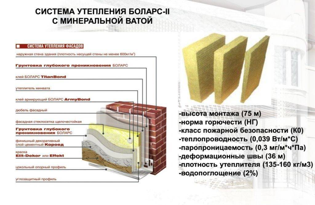 Как определиться чем лучше утеплить дом – пенопластом или минватой
