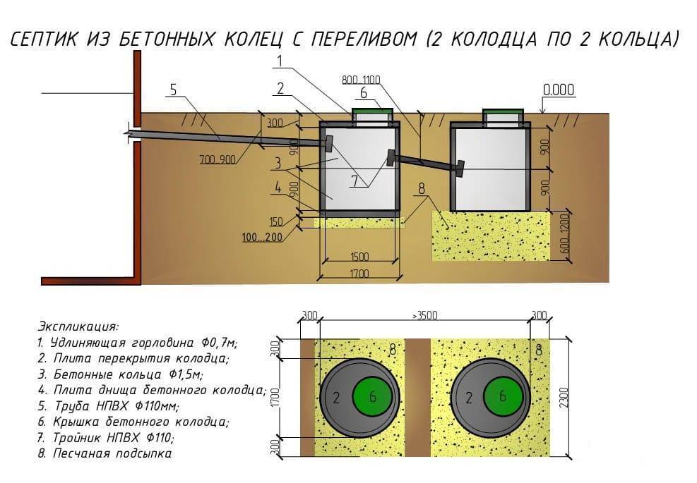 Сливная яма быстро наполняется: что делать если заилилась