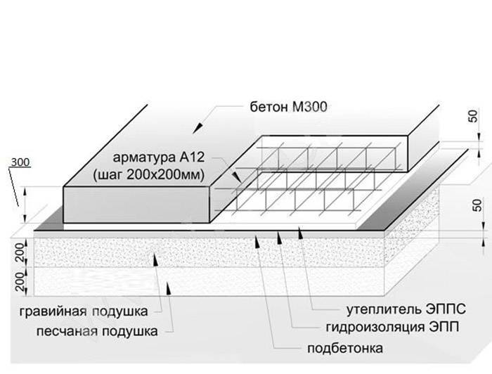 Монолитное перекрытие: устройство и технология монтажа монолитной плиты
