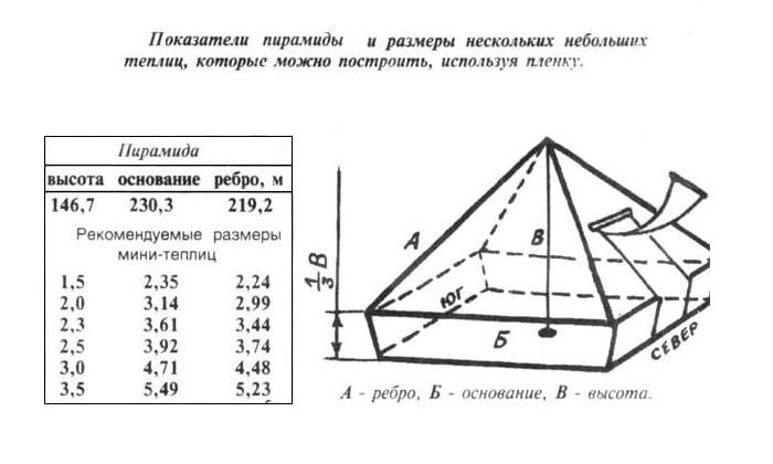 Построить пирамиду своими руками на даче подробно