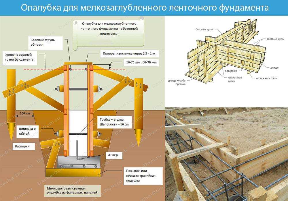 Как сделать опалубку для фундамента своими руками - строительство и ремонт