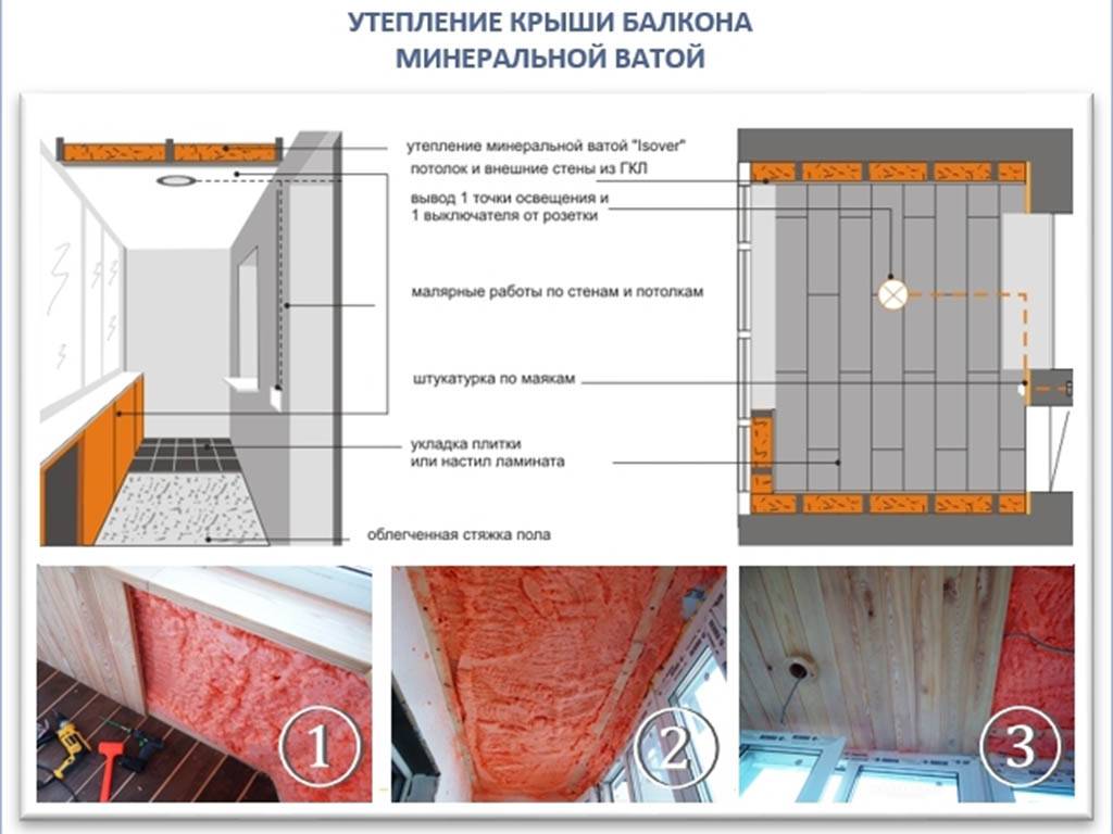 Утепление пола на балконе и лоджии своими руками – материалы и способы