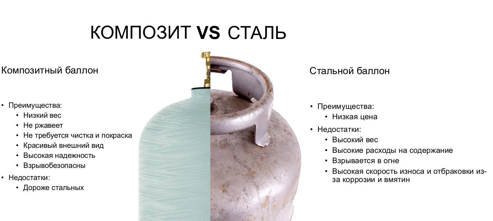 Газовый камин: устройство и виды, плюсы и минусы, рейтинг лучших приборов