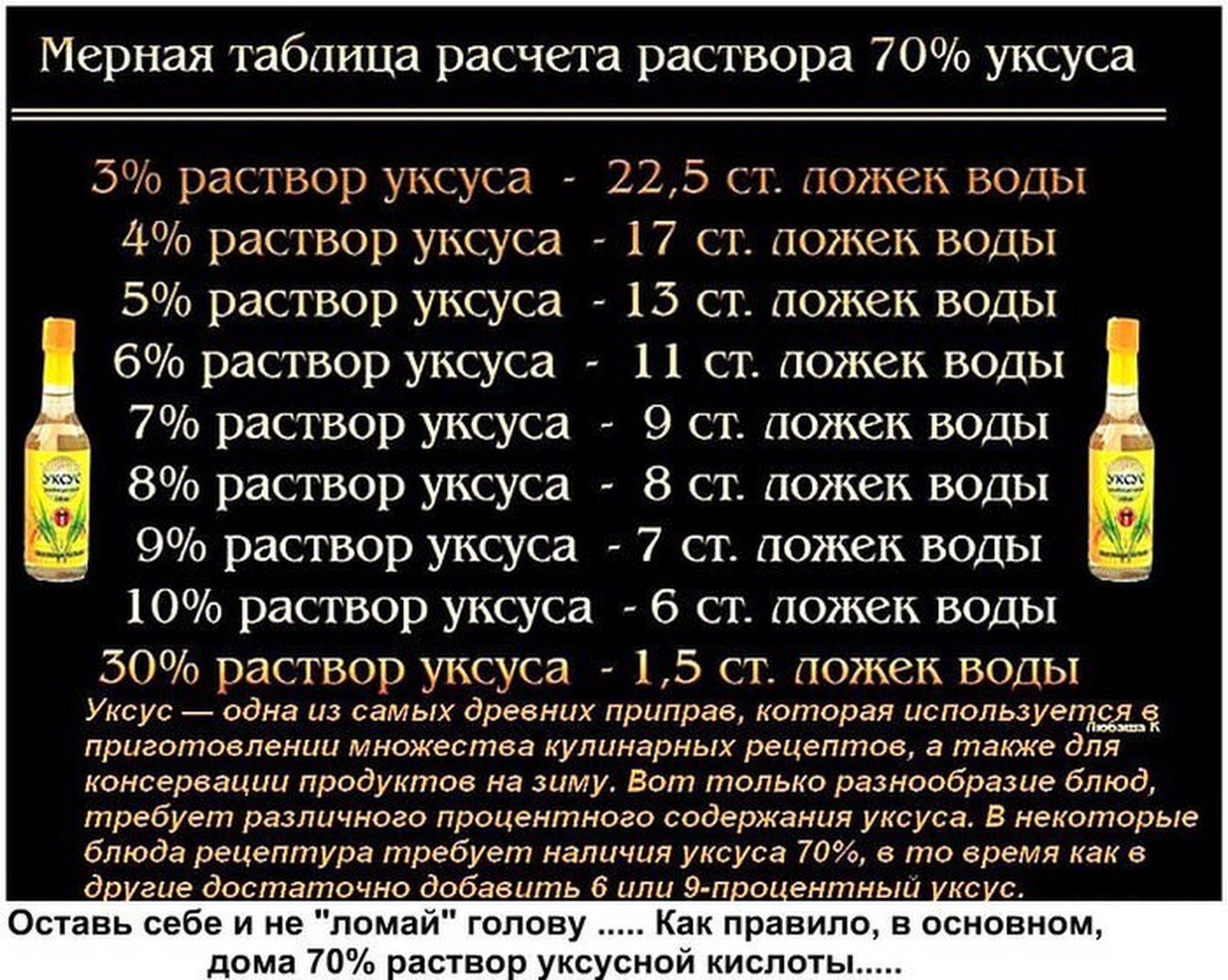 Уксус: 60 необычных способов использования