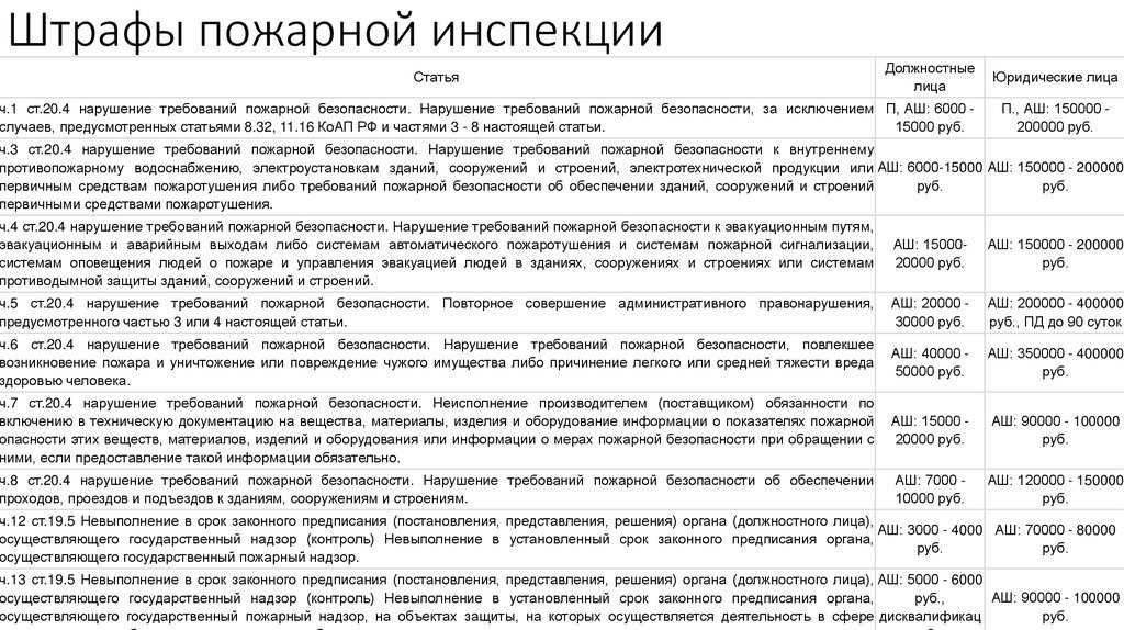 Штраф за газ. самовольная газификация частного дома. штраф за хищение газа :: businessman.ru