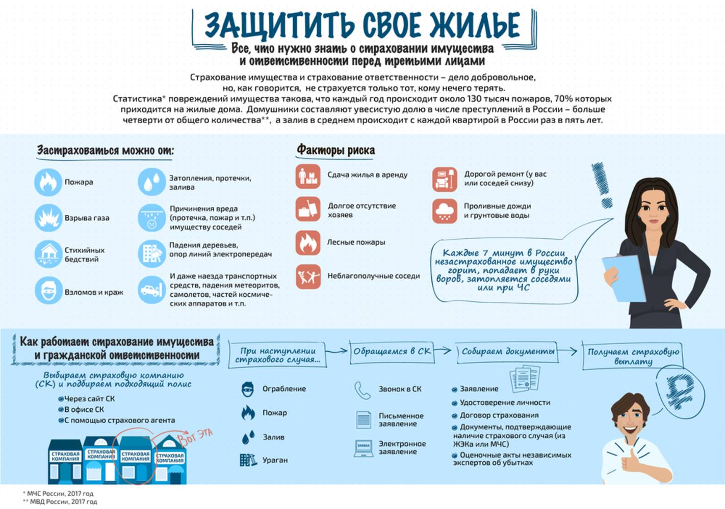 Как получить страховку после пожара