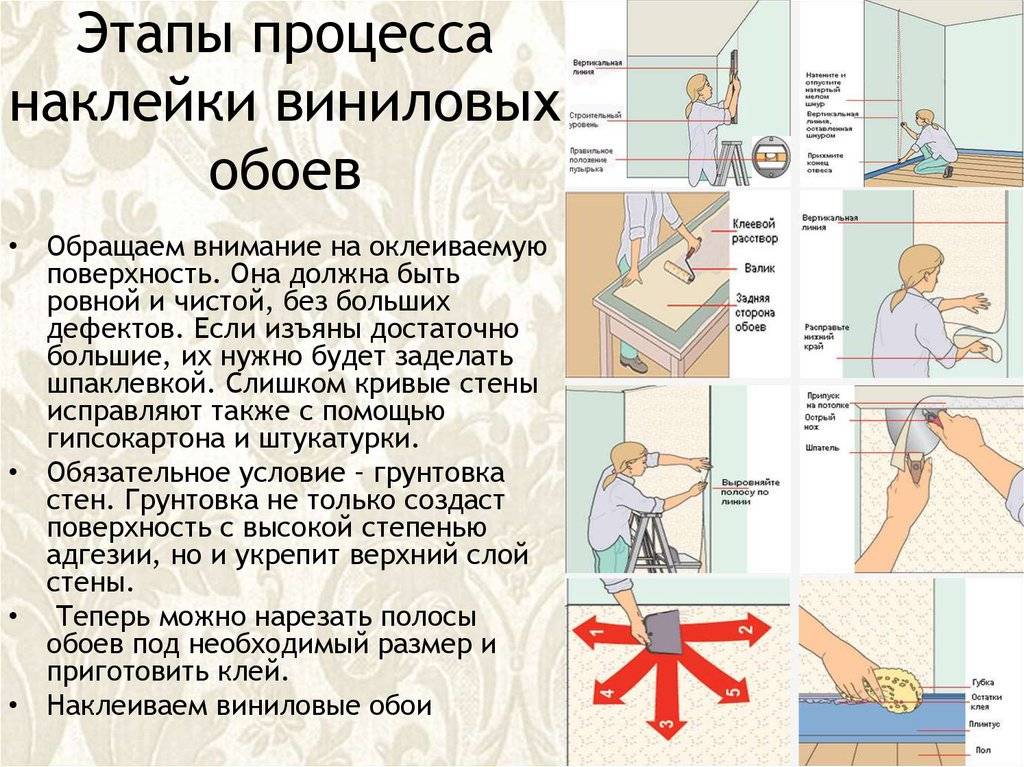 Как клеить обои на потолок своими руками: подробная пошаговая инструкция