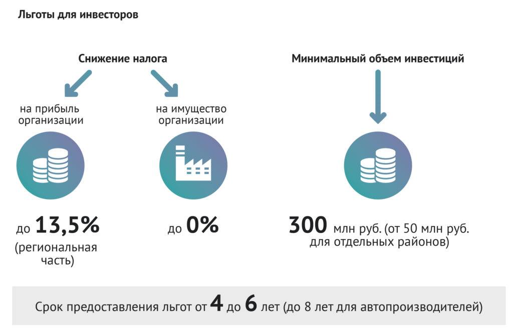 Как рассчитывается налог на дом для физических лиц в [year] году