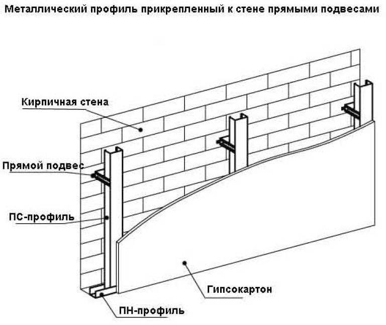 С чего начать ремонт в квартире: пошаговое руководство - строительство и ремонт