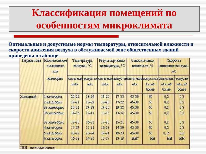 Какая комфортная температура должна быть в квартире