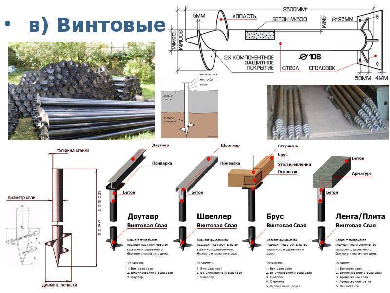 Устройство и бетонирование буронабивных свай