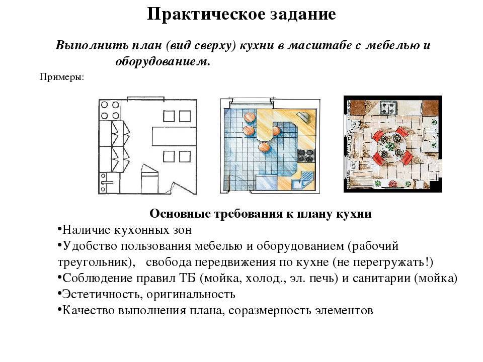 С чего начать ремонт на кухне: поэтапно с фото