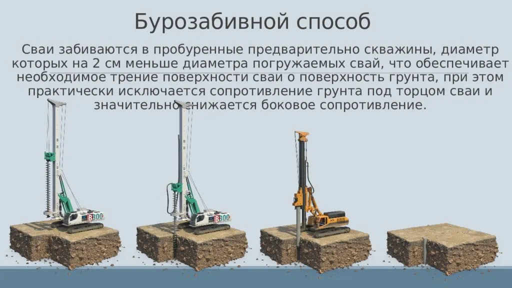 Устройство буронабивных свай – технологии, виды и характеристики