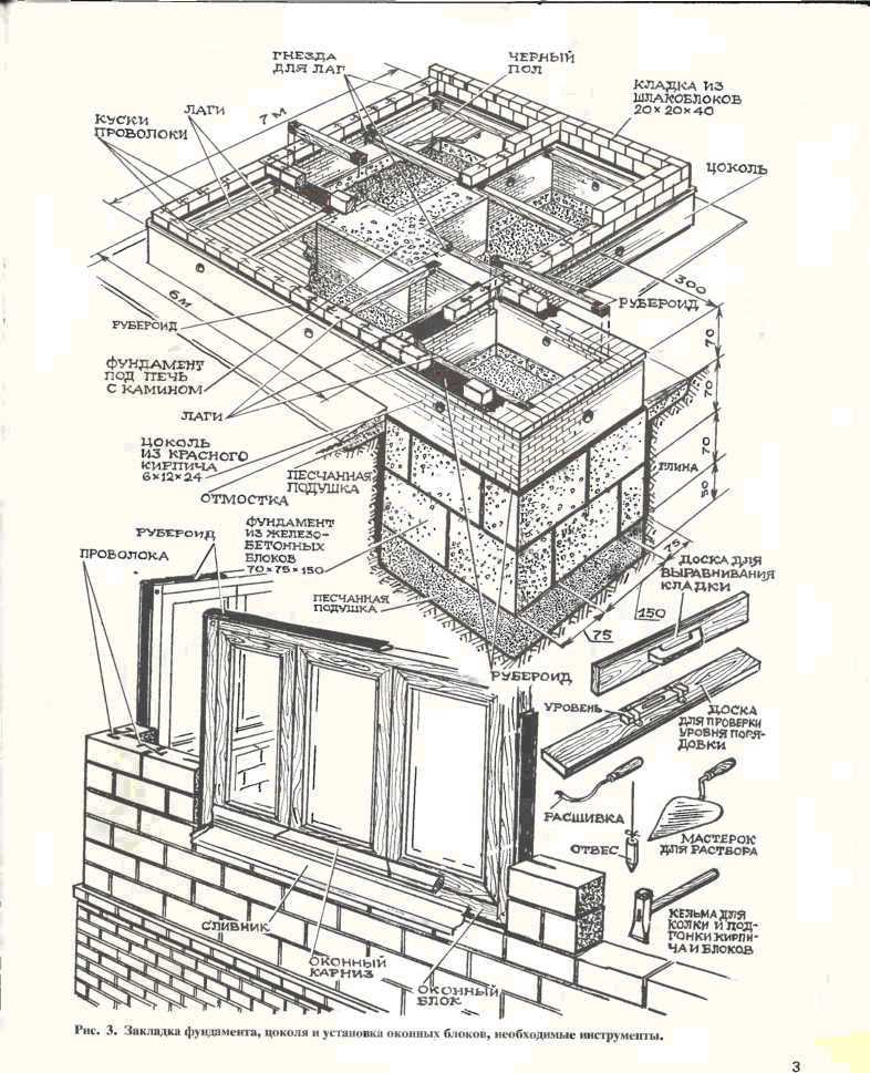 Дома с кирпичными стенами. как их строят? процесс кладки стен из кирпича на сайте недвио