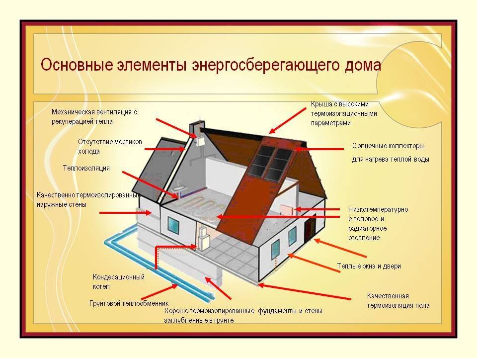 Оптимальное утепление дома для экономии отопления