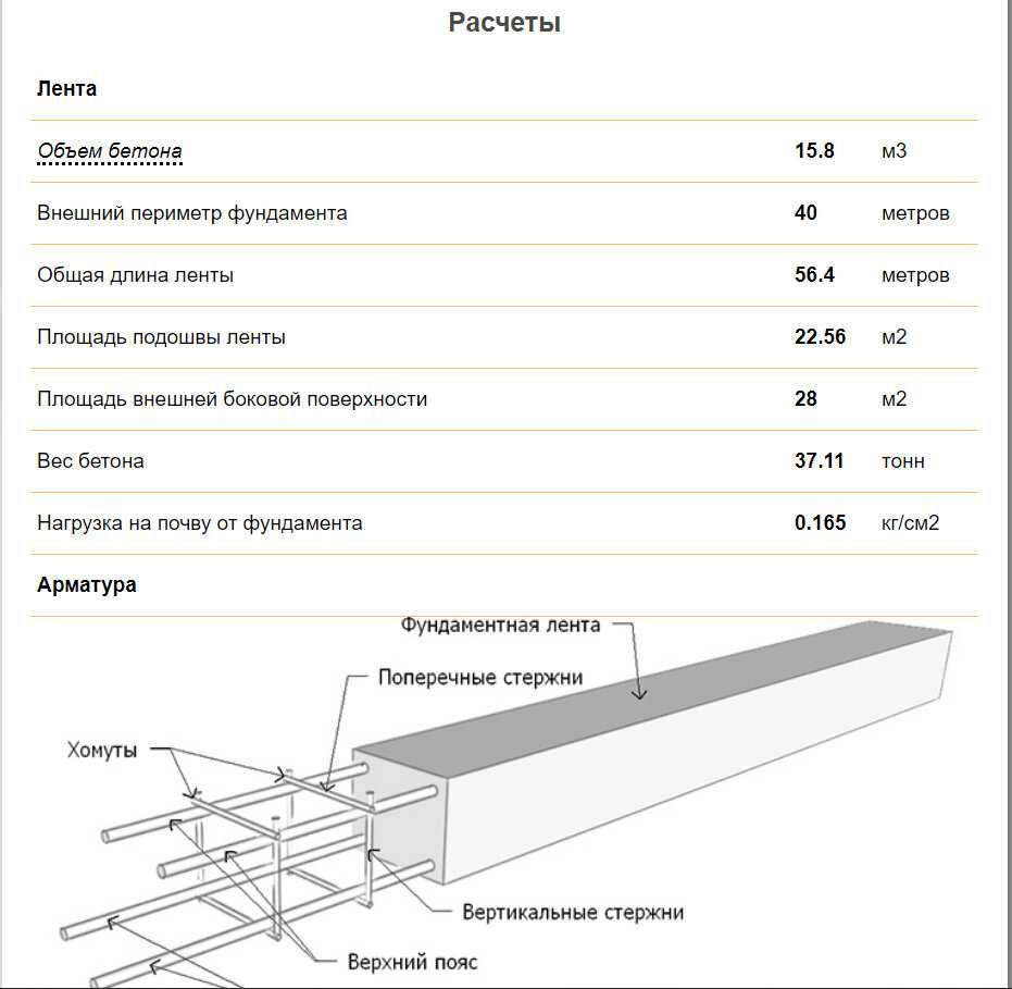 Расчетная схема фундамента при определении требуемого количества арматуры
