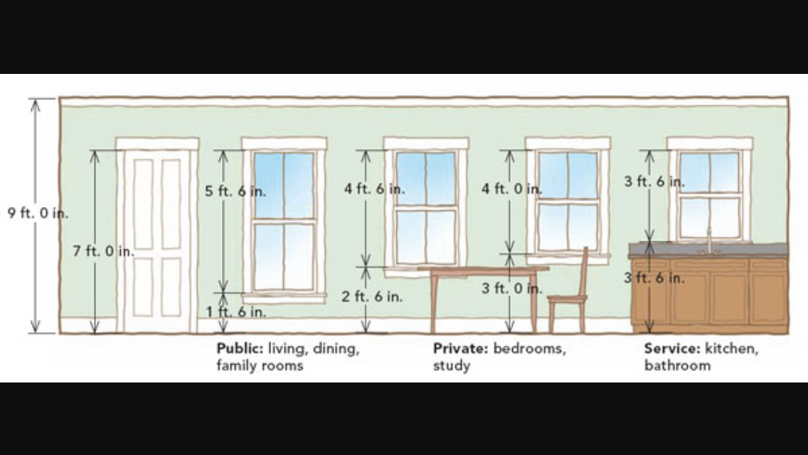 Какие должны быть окна в доме. Стандартная высота окна от пола в частном доме. Стандартная высота окна. Высота окна от пола. Высота окна от пола стандарт.