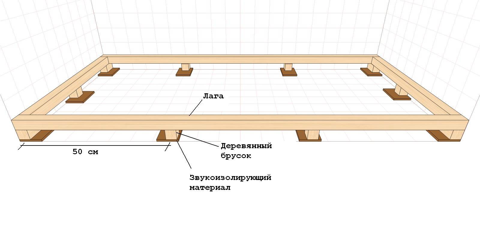 Лаги для пола, размер бруса и процесс укладки