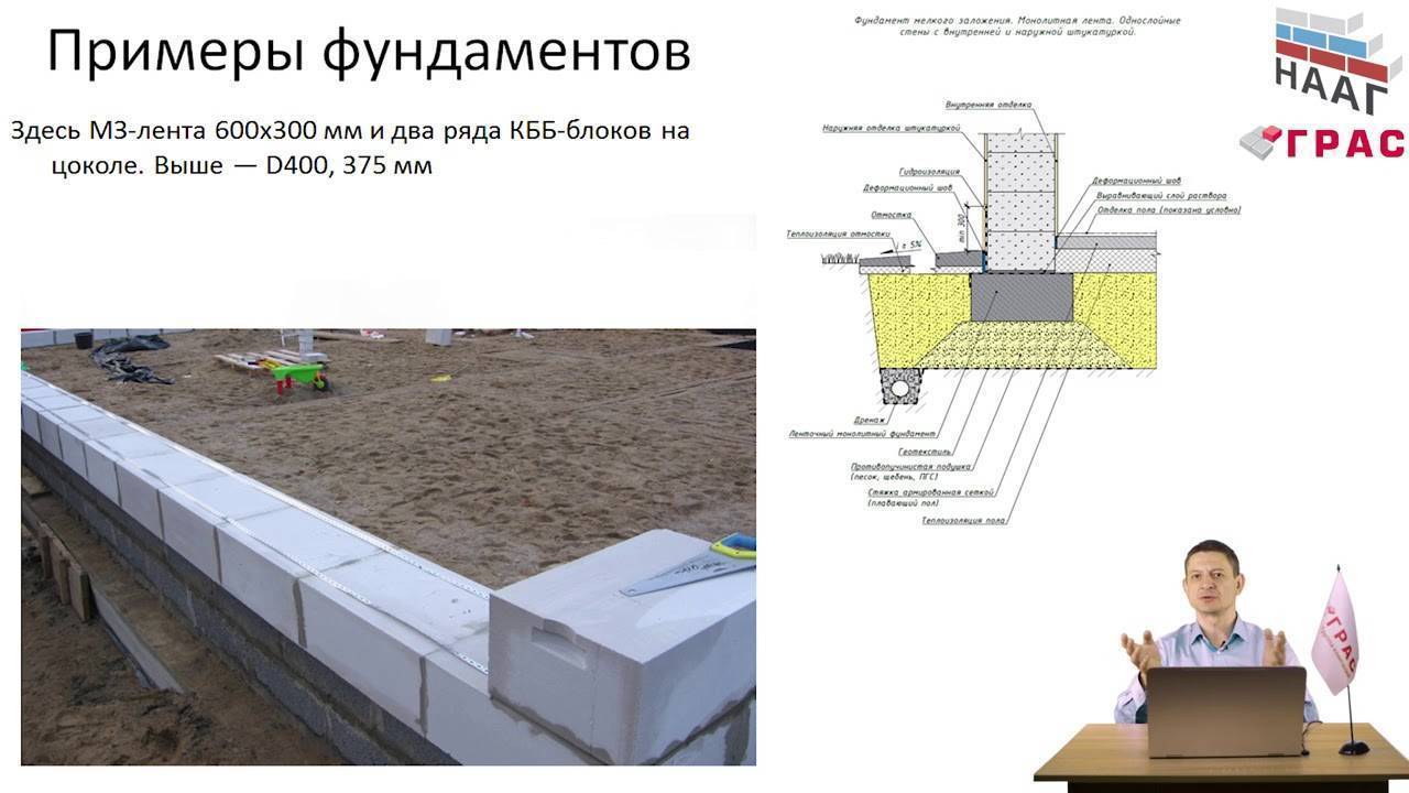 Выбираем фундамент под дом из газобетона: особенности мелкозаглубленного ленточного и плитного, этапы заливки