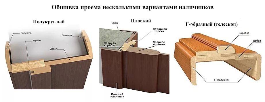 Двери С Телескопическими Наличниками Фото