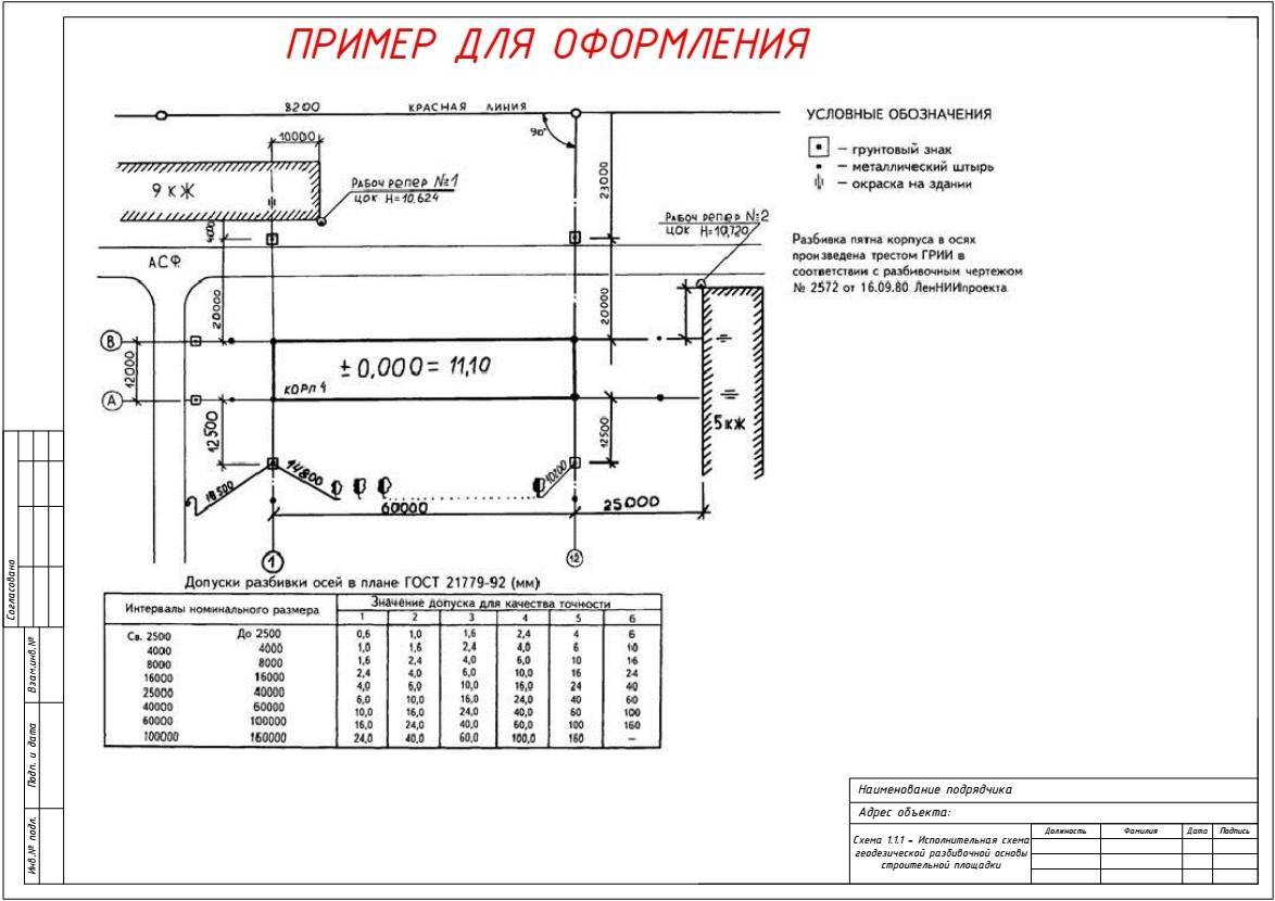 Исполнительная схема разбивки осей объекта капитального строительства на местности