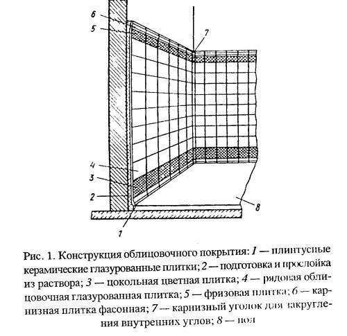 Отделка стен плиткой - 100 фото простых и актуальных идей оформления стен