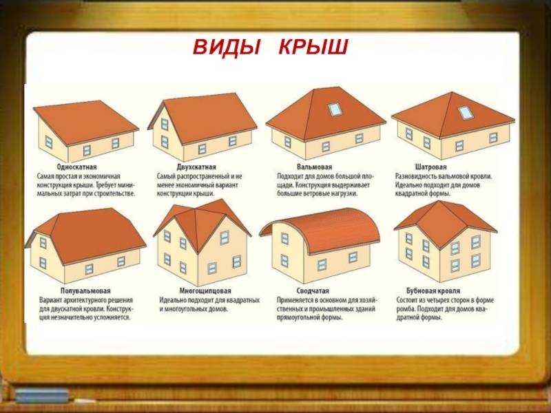 Формы крыш: основные виды кровель и их варианты, сфера применения