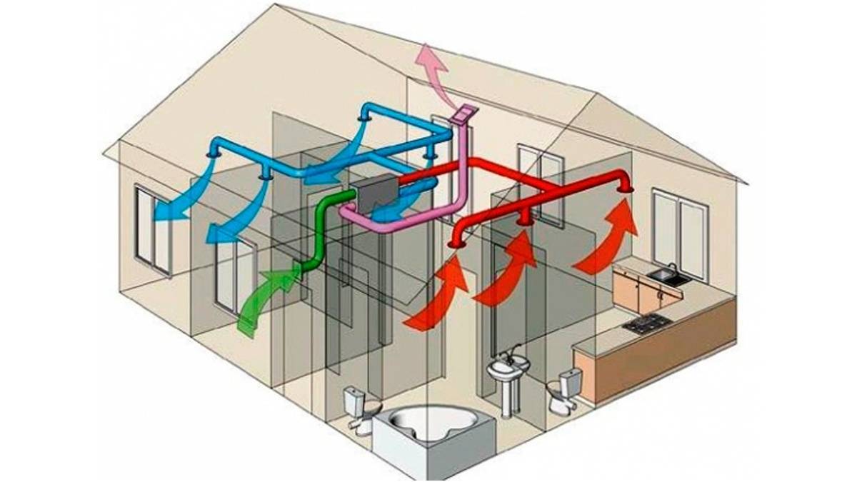 Приточно вытяжная вентиляция для частного
