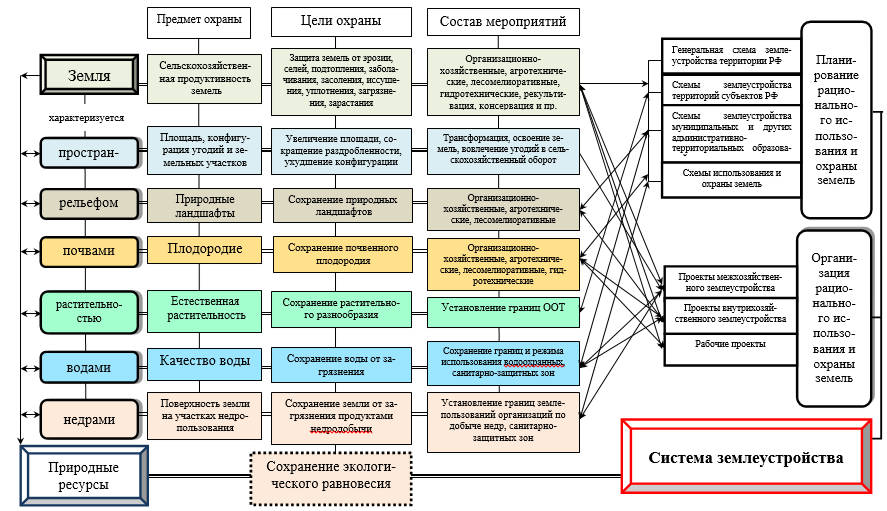 Государственная экологическая экспертиза проектов рекультивации земель