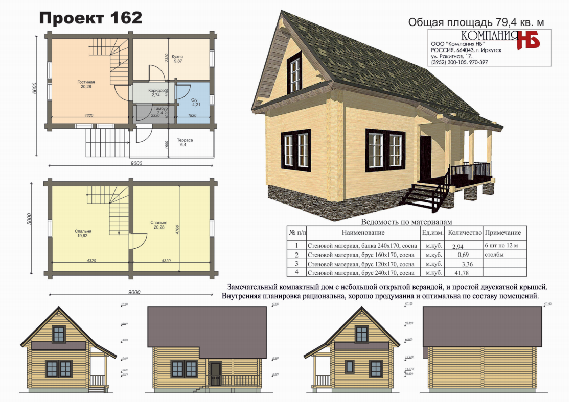 Дом с участком: правильное соотношение размеров. влияние размера участка на выбор проекта дома