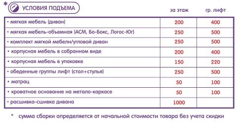 Стоимость Поднятия На Этаж