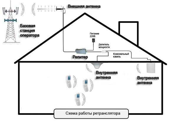 Лучшие усилители сотовой связи на алиэкспресс в 2021 - 2022 году