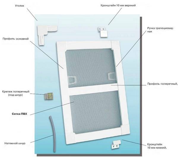 Москитная сетка на раздвижные окна на балконе: виды, требования, монтаж .