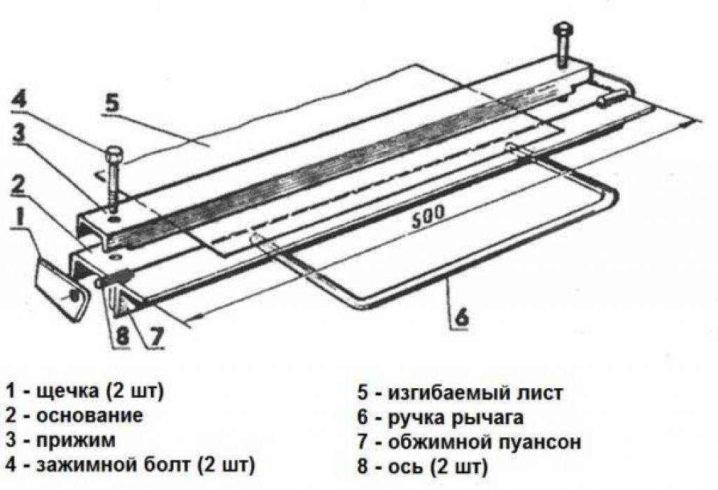 Листогиб роликовый своими руками чертежи и описание