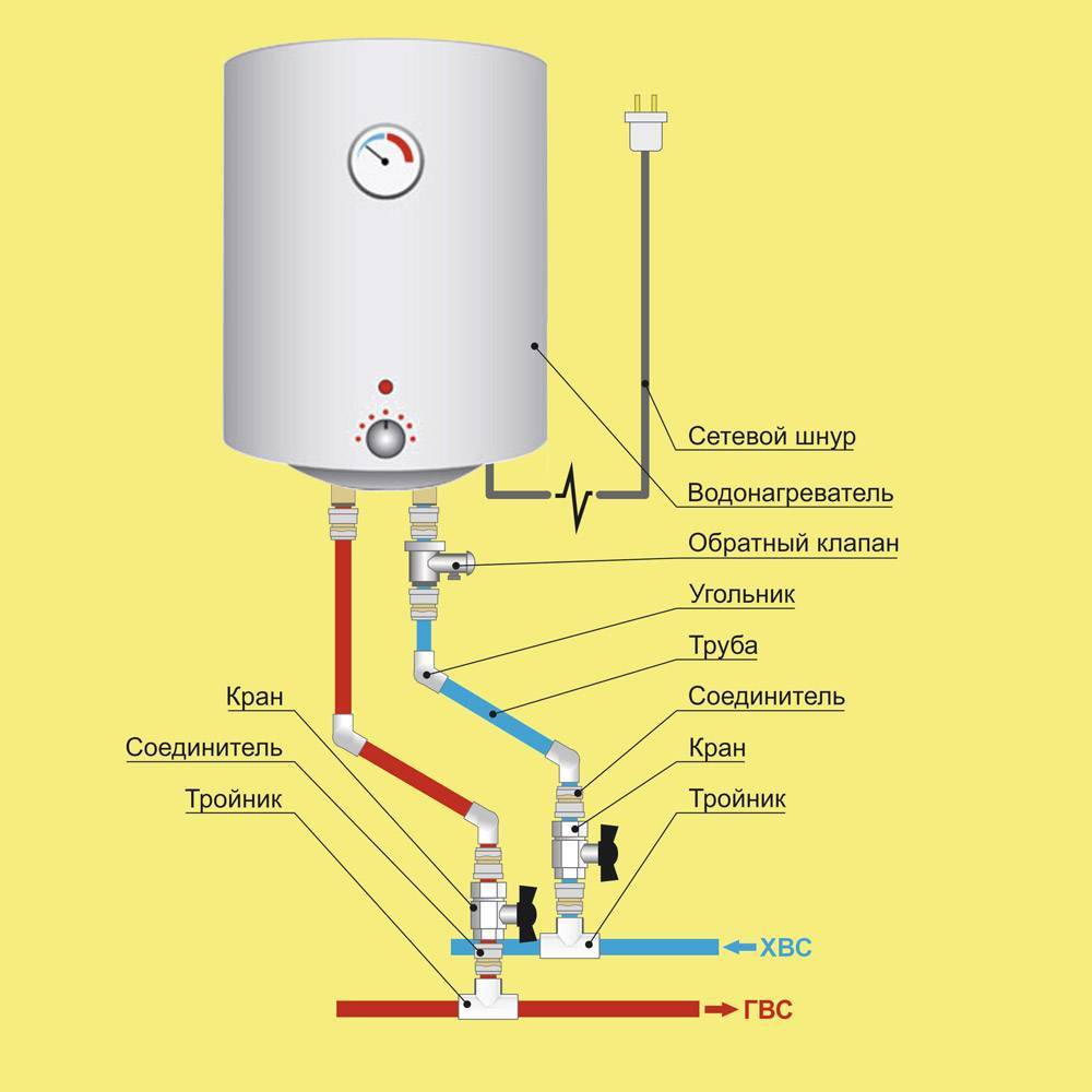 Схема подключения водонагревателя к водопроводу в квартире
