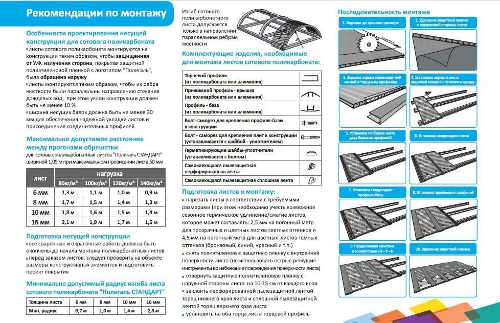 Шаг обрешетки под профилированный, сотовый и монолитный поликарбонат