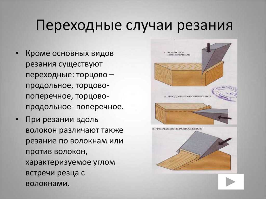 Распиловка и строгание древесины + особенности процесса