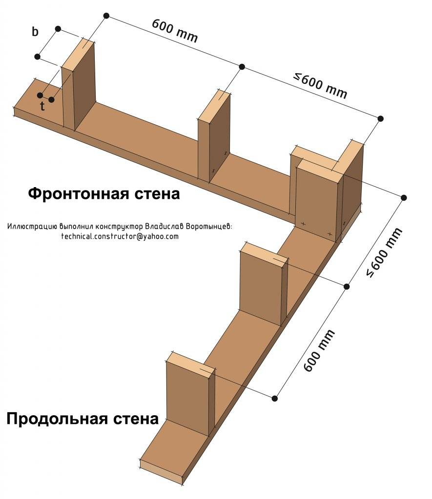 Схема сборки каркасного угла