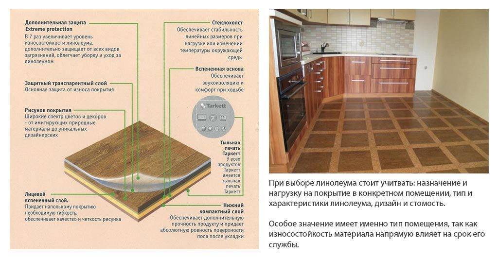 Технические характеристики коммерческого линолеума: в чем отличие от бытового и полукоммерческого