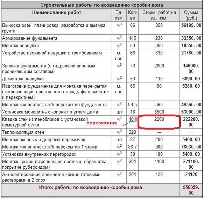 Онлайн-калькулятор: сколько стоит построить дом из газоблока. – статьи о ремонте и строительстве – диванди