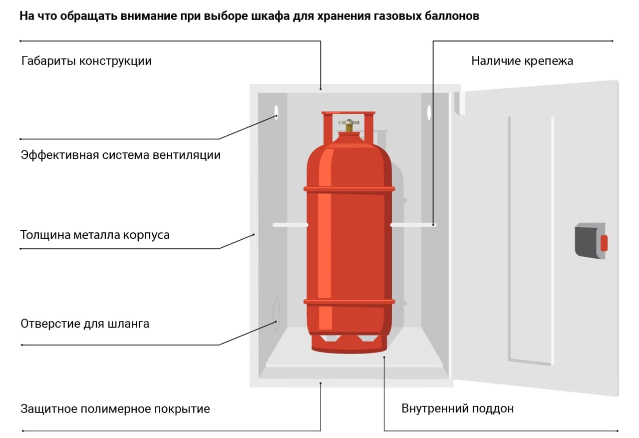 Газовый камин (76 фото): напольный для квартиры на баллонном газе для отопления, горелка своими руками, без дымохода