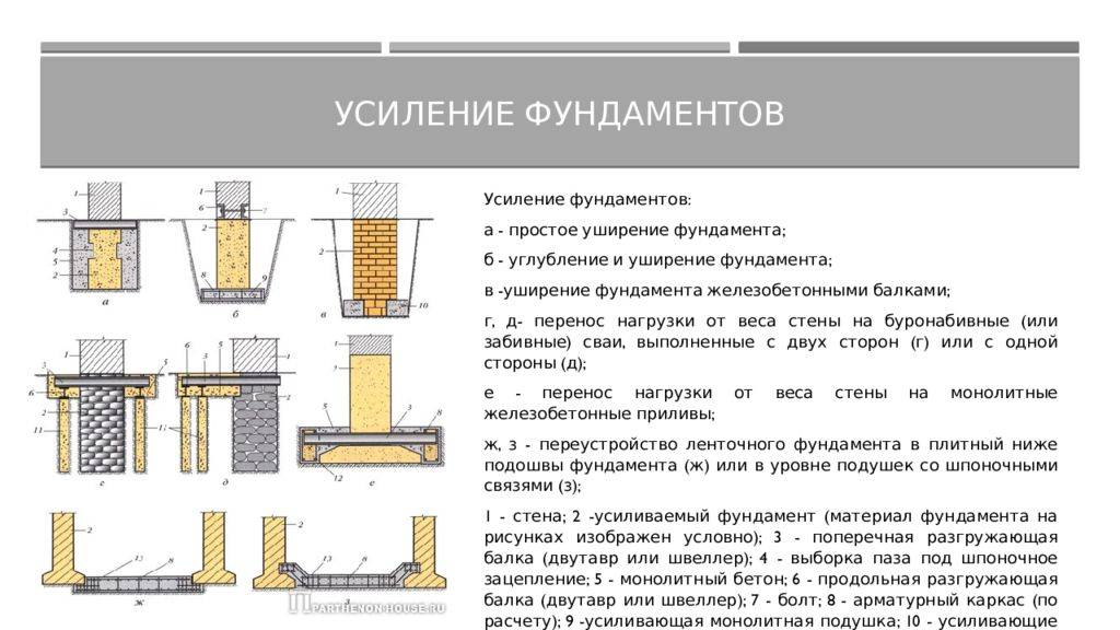 Какой фундамент для дома выбрать?