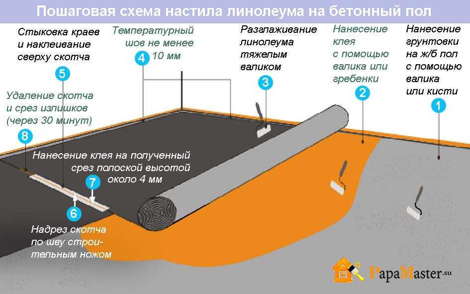 Как укладывать линолеум на деревянный пол: практические советы по монтажу напольного покрытия