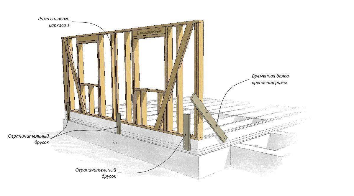 Строительство модульных домов своими руками: пошаговая инструкция как построить дом