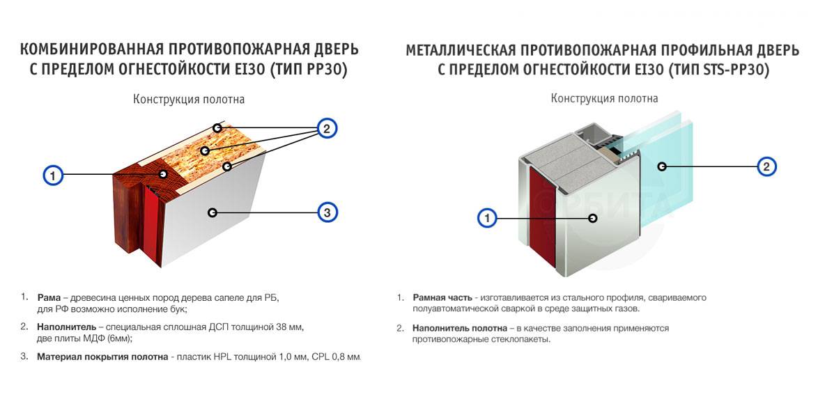 Огнестойкий гипсокартон